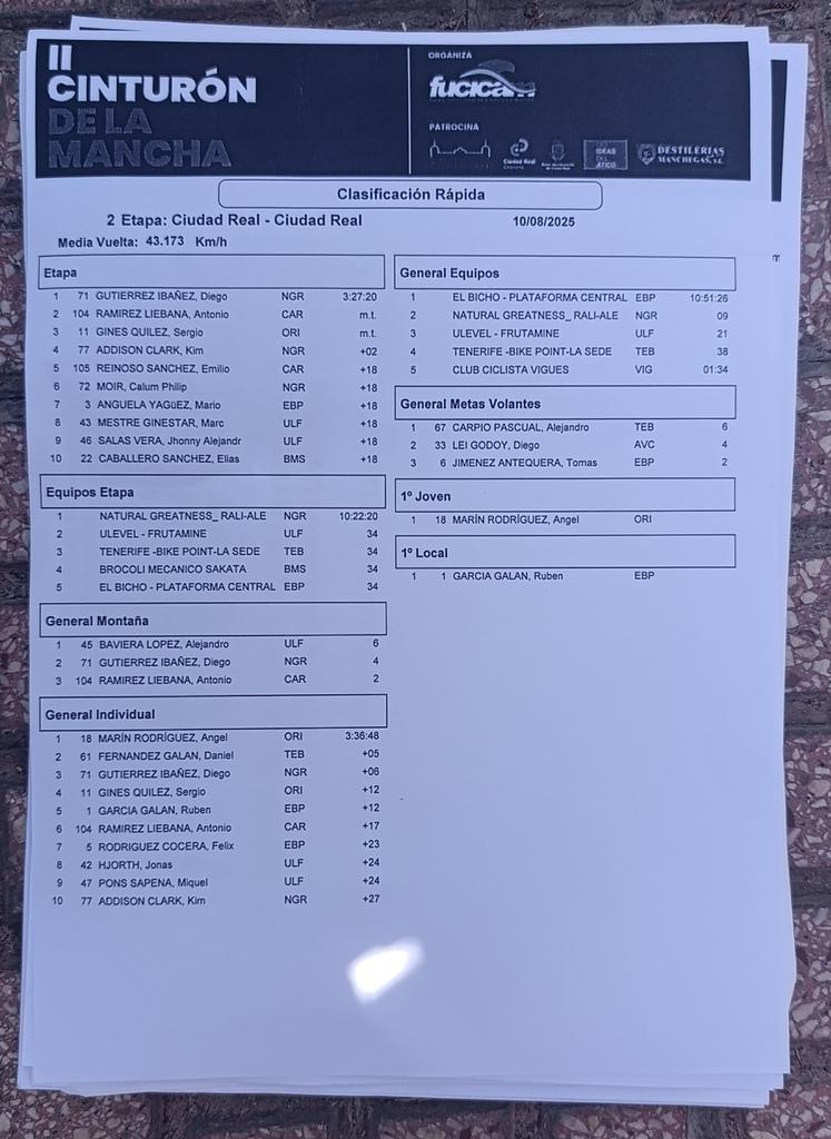 #CinturónDeLaMancha
Clasificación rápida