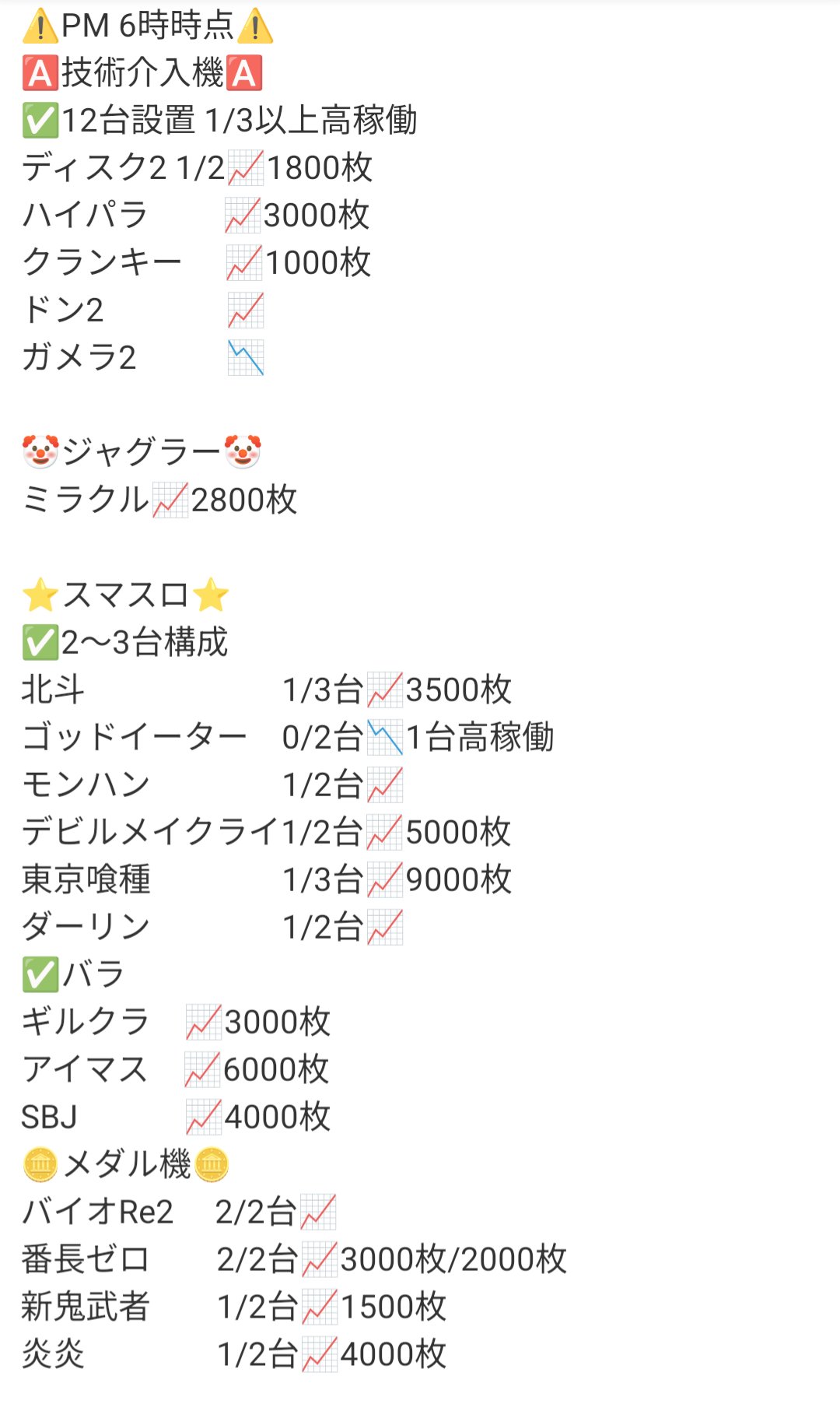 【パチスロ送料】5,900円の地域【２台分】 フロアマップ公開中】メッセ扇店 | 足立区 高野駅 | パチンコ