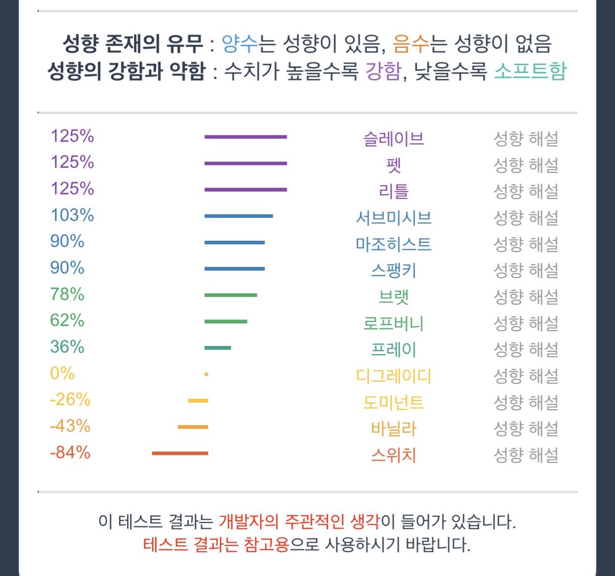 복종과 불복종사이 그 어딘가~~~
#생활관리 #필요함
#인생이 #망나니
#마스터 #필요함 #에세머