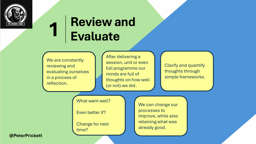 TheBeardedCoach (@peterprickett) on Twitter photo π¨52 Top Tips π¨
A new weekly series offering up tips to help improve your coaching.
Tip 1 - Review and Evaluate
Something different (at least for me!)
I will be sharing a tip every week but if you want them all you can follow the link in my bio and pay what you want.
This π¨52 Top Tips π¨
A new weekly series offering up tips to help improve your coaching.
Tip 1 - Review and Evaluate
Something different (at least for me!)
I will be sharing a tip every week but if you want them all you can follow the link in my bio and pay what you want.
This