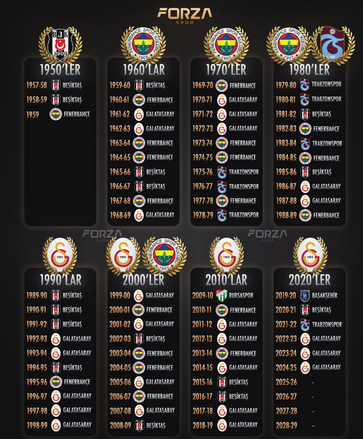 I C A R D I 🇦🇷 #OkanBurukİstifa (@generalicardi9) on Twitter photo Süper Ligde hangi yıllarda hangi takım dominasyon kurdu ? <a href="/CagdasJk/">Çağdaş JK🦅</a> <a href="/Kadioglu16Ferdi/">KADIOGLU -ALI GIDENE KADAR TAKIMSIZ-</a> Süper Ligde hangi yıllarda hangi takım dominasyon kurdu ? <a href="/CagdasJk/">Çağdaş JK🦅</a> <a href="/Kadioglu16Ferdi/">KADIOGLU -ALI GIDENE KADAR TAKIMSIZ-</a>