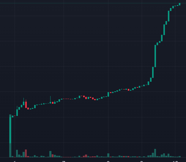 FATEonchain's tweet photo. The photo on the left is what some would speculate is the bottom.
The photo on the right?
Well, we can guarantee it's the bottom.
It's not speculation. It's a fact.
$FATE https://t.co/7d4irj1GJe