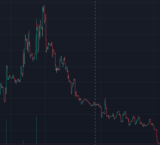 FATEonchain's tweet photo. The photo on the left is what some would speculate is the bottom.
The photo on the right?
Well, we can guarantee it's the bottom.
It's not speculation. It's a fact.
$FATE https://t.co/7d4irj1GJe