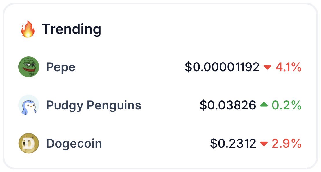 BREAKING: $PENGU has entered the top 3 most traded memecoins on <a href="/coingecko/">CoinGecko</a> today.

In the coming days, we’ll hit #1 — and I believe we’ll hold that spot for a long time.

We believe in $PENGU — all the way to the moon!