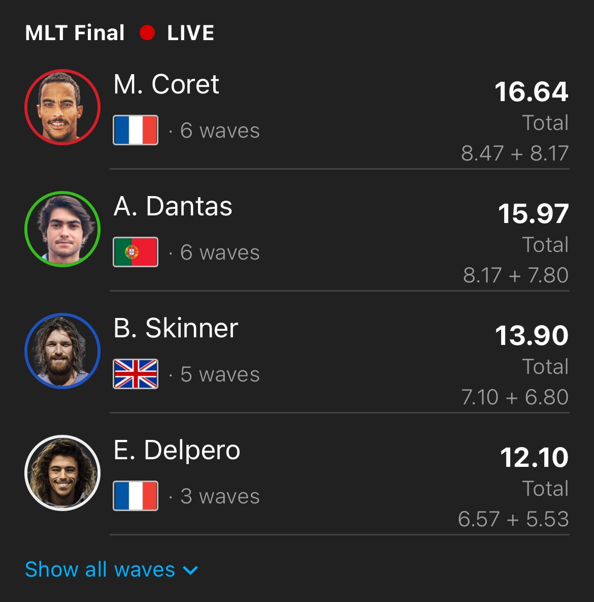 BLU_Longboard's tweet photo. Final of the Men’s Longboard at #Boardmasters2025 
Congratulations to all competitors.
Well done to Ben ‘Skindog’ Skinner for his 🥉 https://t.co/5E3fgsWGgv