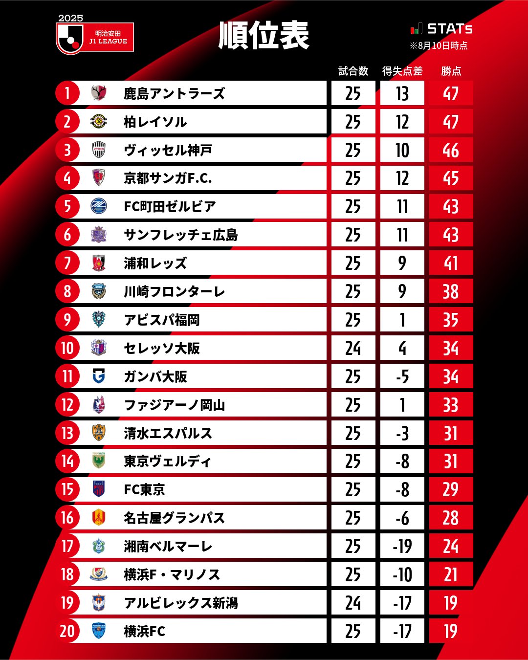 サナみん（-1.1） (@144of300sana) / X