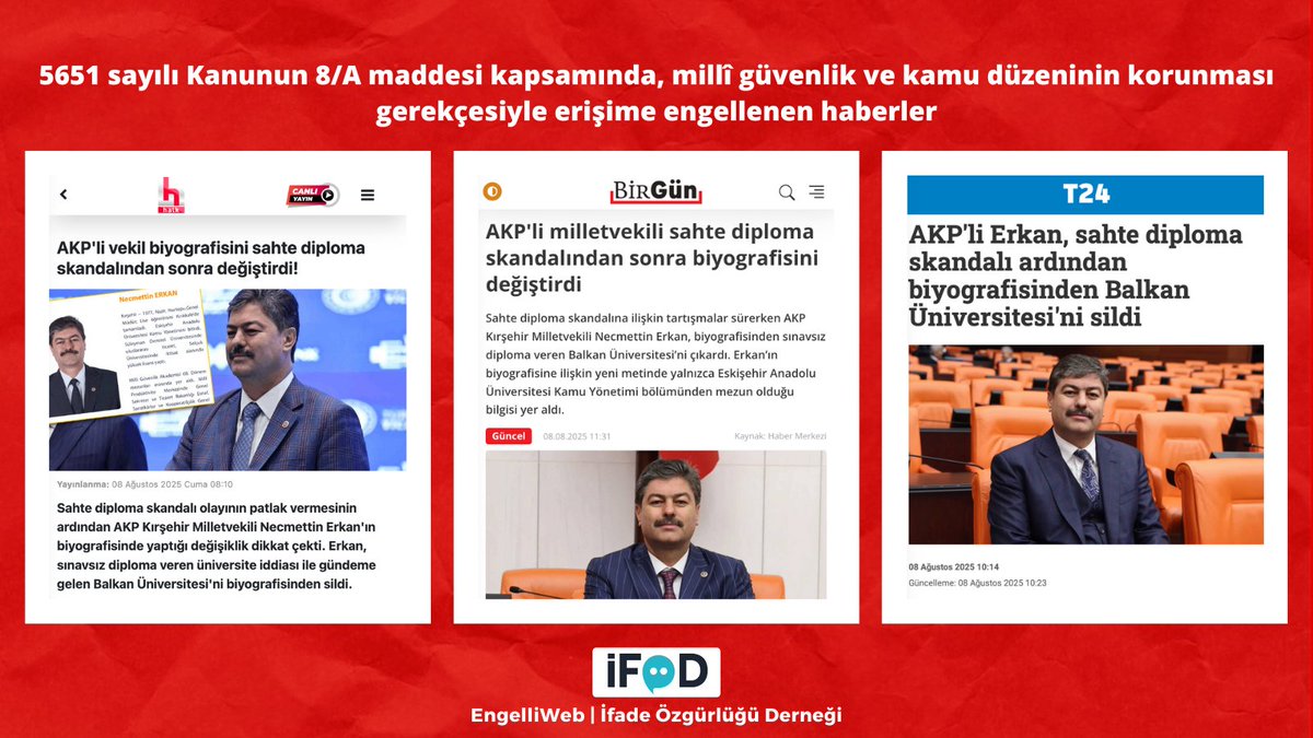 AKP Kırşehir Milletvekili Necmettin Erkan'ın sınavsız diploma veren üniversite bilgisini biyografisinden çıkardığına dair haberler, 5651 sayılı Kanun'un 8/A maddesi kapsamında, millî güvenlik ve kamu düzeninin korunması gerekçesiyle erişime engellendi. ifade.org.tr/engelliweb/akp…