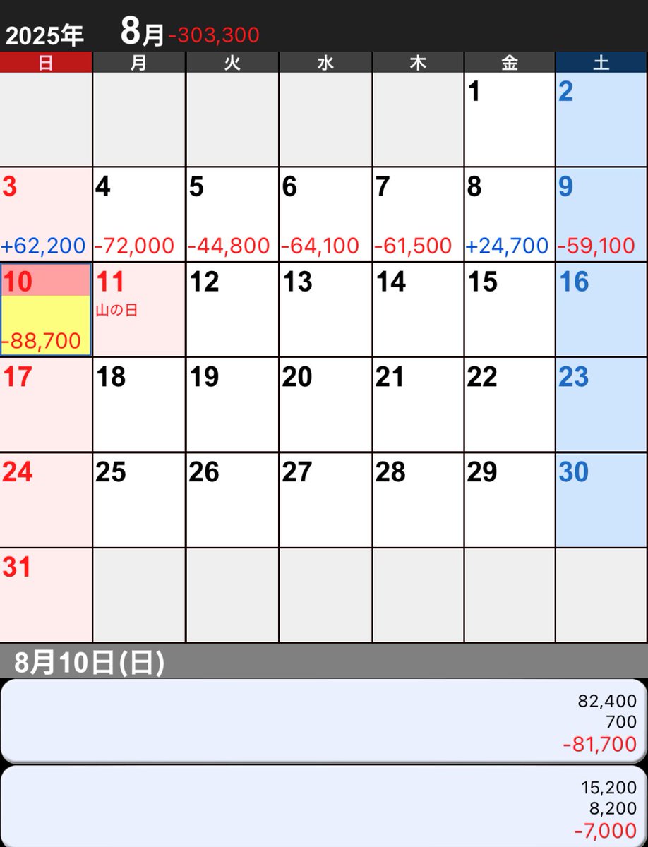 先月末からマイナス５５万
半分以上は4ツモってるけど所詮4で粘ってしまって爆死

いざ番長の4が1番キツかったけど挙動見たくて回したらタコ負け

456確の推定5や6確を１日回しても全部負け

勝ったのは設定狙したら低設定で誤爆して勝ち逃げした時だけ😅
人生最大のスランプいつまで続くやら😭