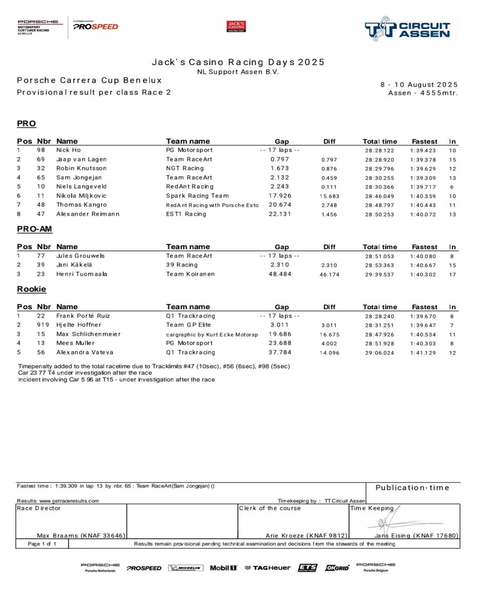 The Racing Day tweet media