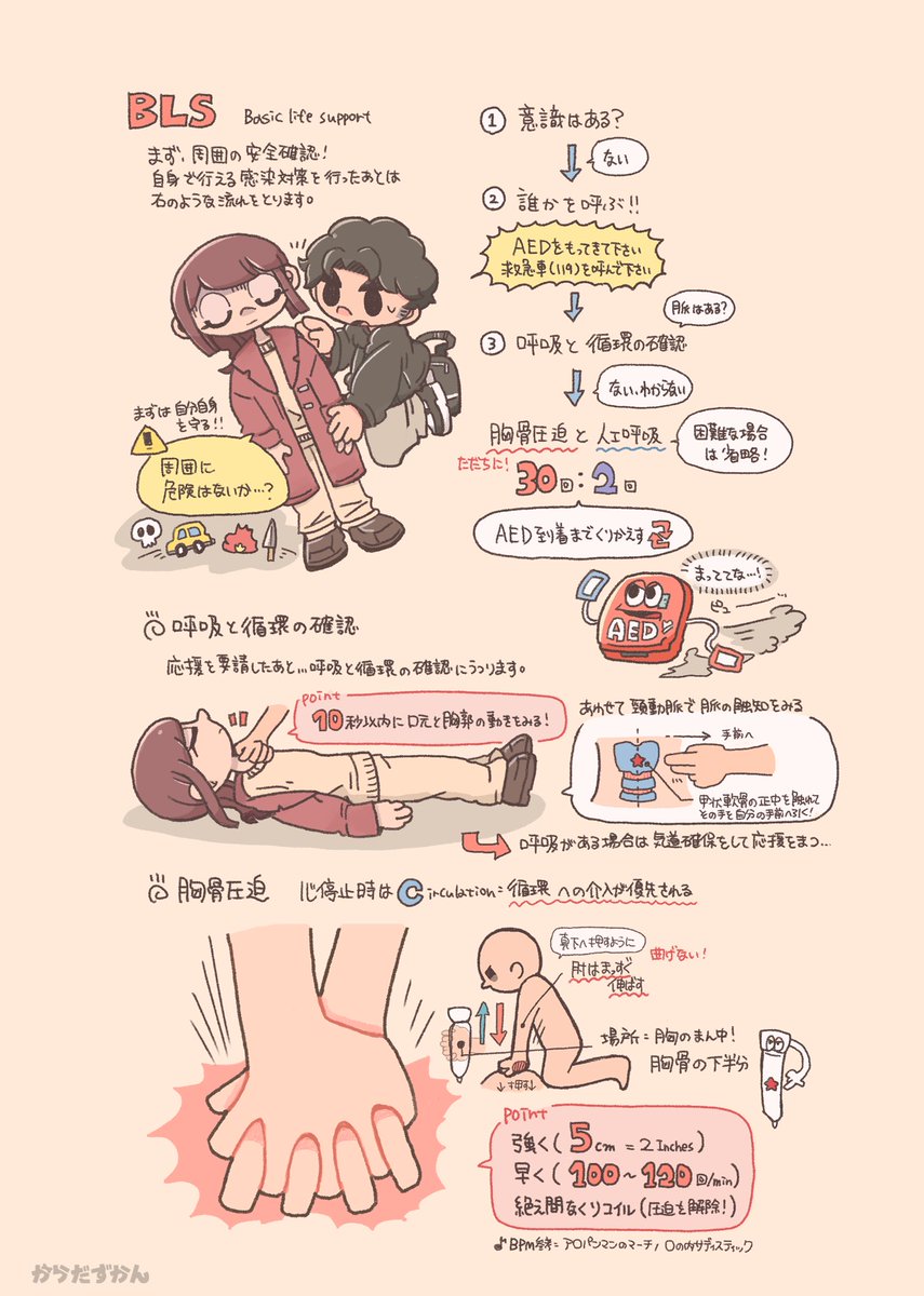 【BLS Basic life support】
意識がない…？心臓がとまっている？
まず行う一次救命処置のまとめ✍️

8月10日は #健康ハートの日 
ということで、週末は心臓に関連する
投稿をしていきます🫀✨

#からだずかん