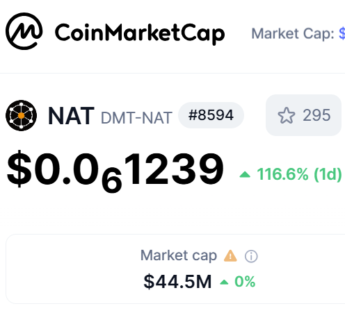 Layer 23 (@layer2323) on Twitter photo There it is.
$NAT just killed a zero and doesn't look like it's slowing down.
$NAT might be slightly cheaper on <a href="/ordinalswallet/">Ordinals Wallet</a> or <a href="/TaparooSwap/">TaparooSwap</a>.
x.com/layer2323/stat… There it is.
$NAT just killed a zero and doesn't look like it's slowing down.
$NAT might be slightly cheaper on <a href="/ordinalswallet/">Ordinals Wallet</a> or <a href="/TaparooSwap/">TaparooSwap</a>.
x.com/layer2323/stat…