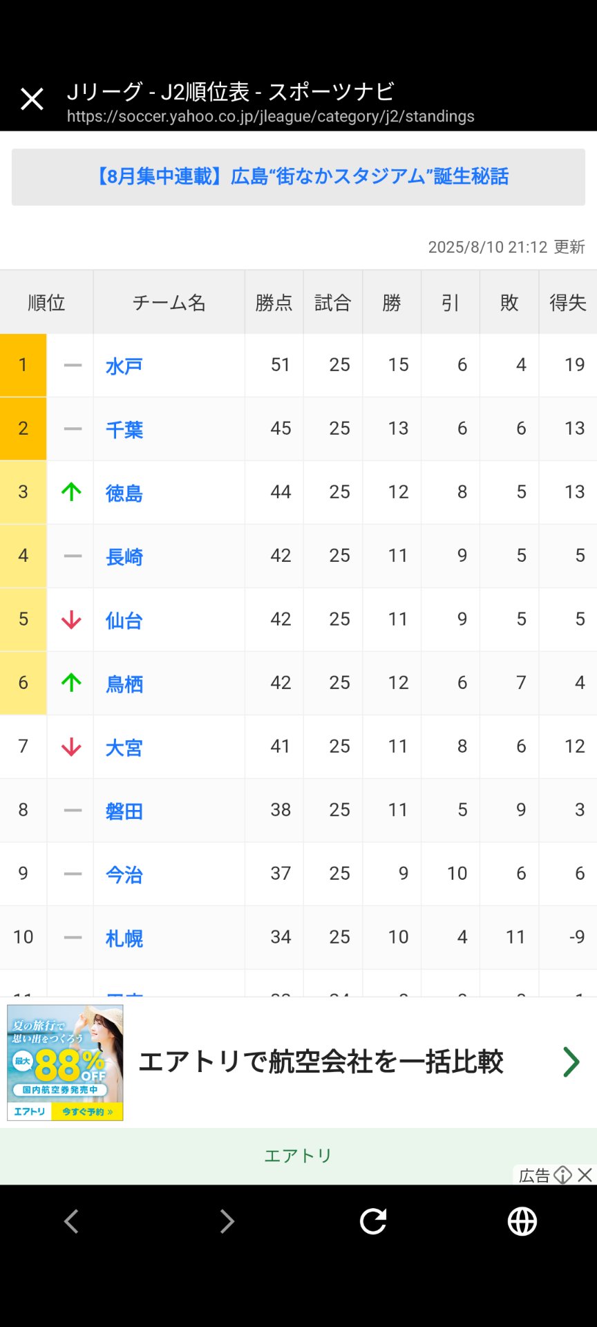コメント者7/23 大10カ9 で•しげる。 on X: 