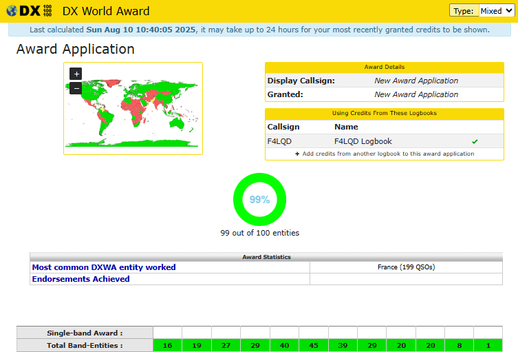 Bientôt un nouveau diplôme ! La dernier DXCC est toujours le plus difficile à obtenir. #radioamateur #AmateurRadio