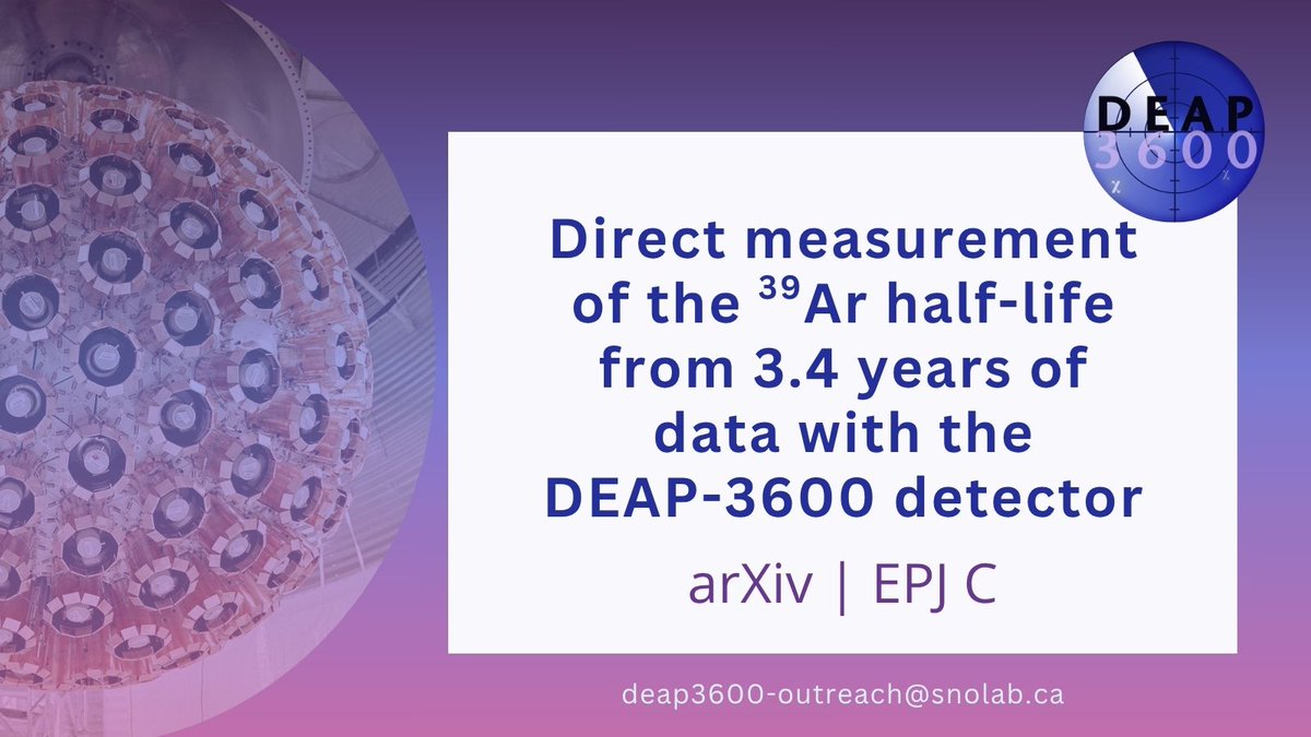 One of our recent publications appeared in EPJ C last month. Using 3.4 years of data, the #DEAP3600 experiment measured the half-life of a 39Ar isotope—and found it’s significantly longer than expected.
📄 inspirehep.net/literature/287…
<a href="/inspirehep/">INSPIRE HEP</a> <a href="/SNOLABscience/">SNOLAB</a>