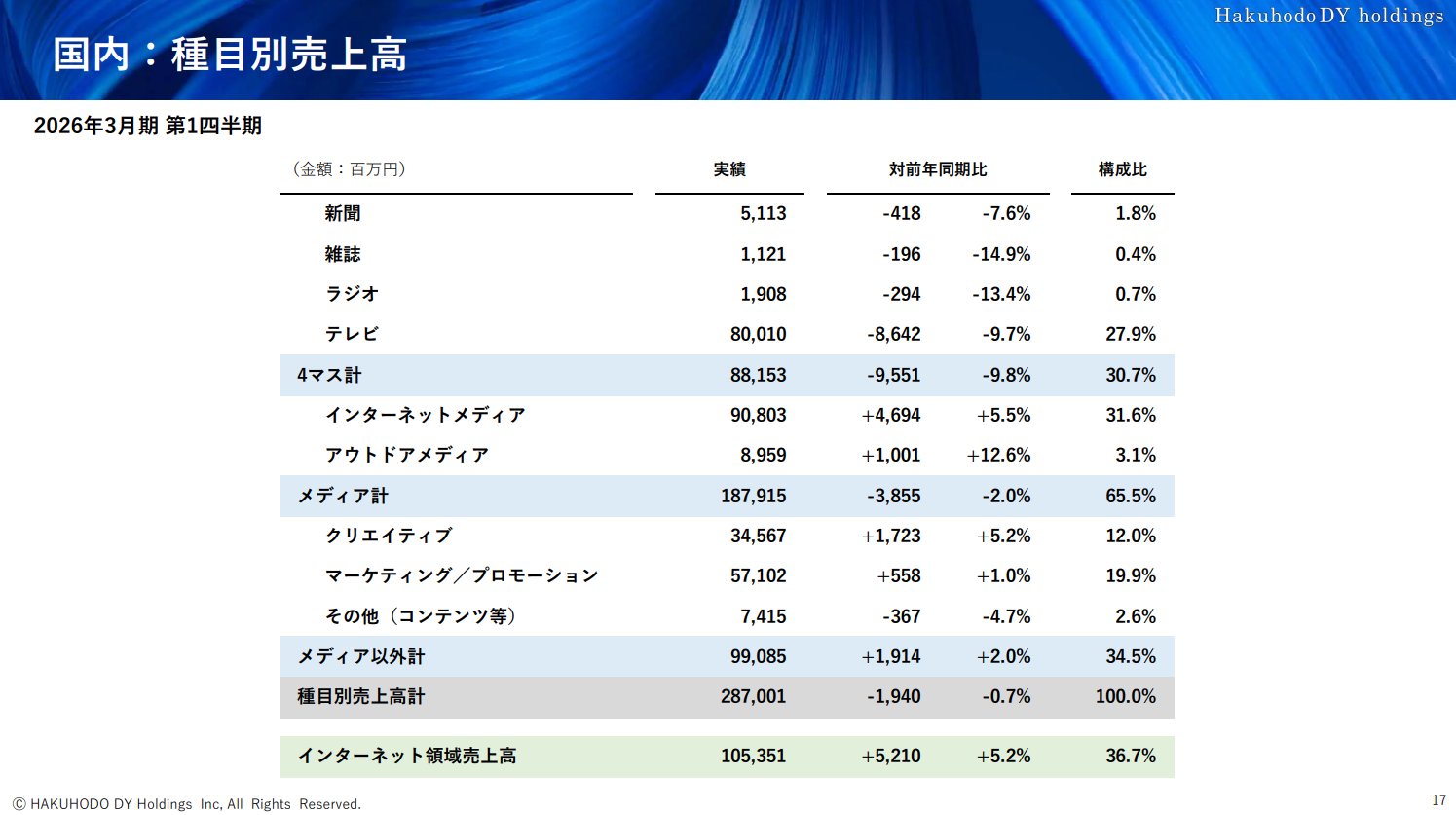 NEWS 会報まとめ売り スポーツ報知 2025 8 7 timelesz 全面新聞記事｜Yahoo!フリマ