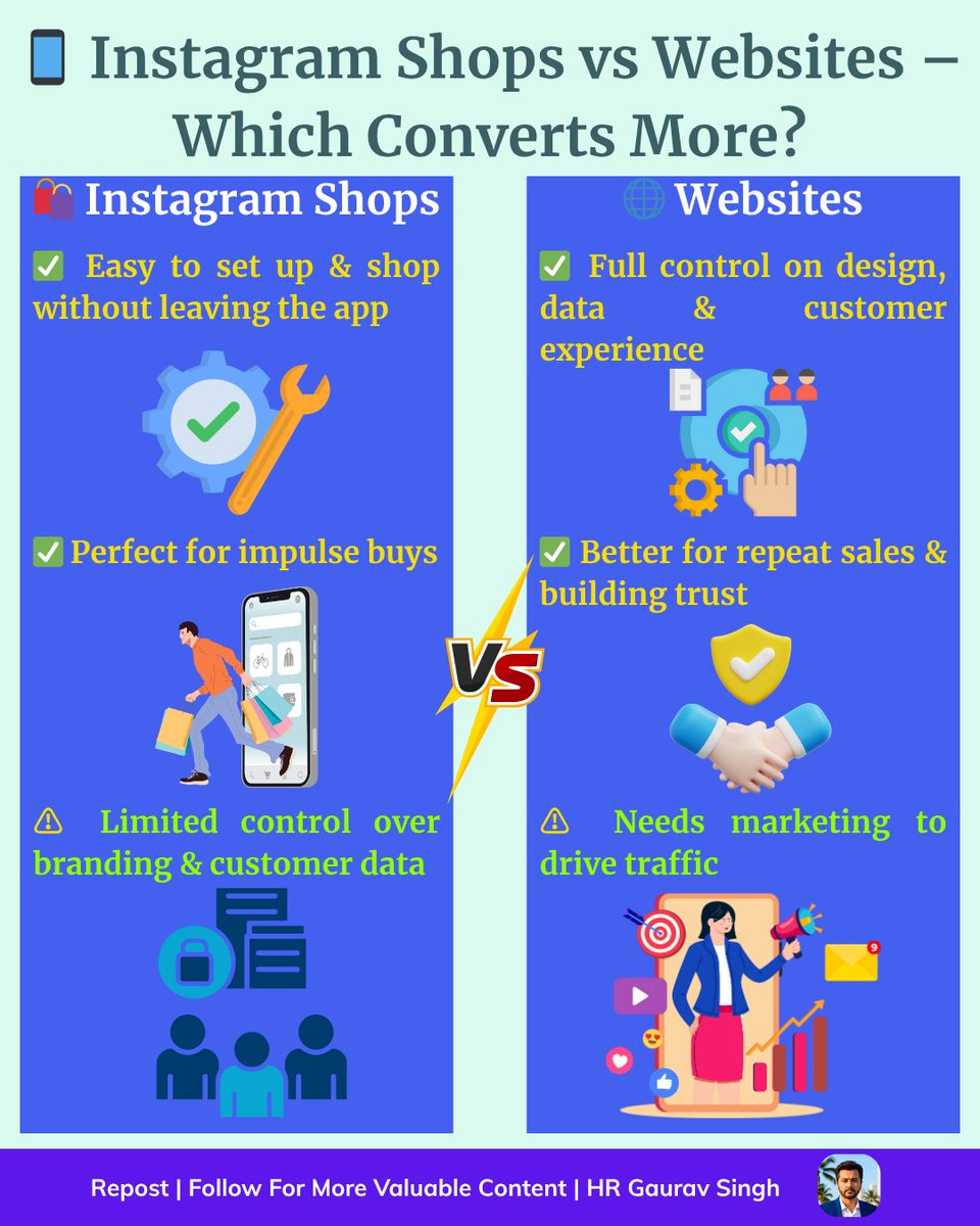 hrgauravsingh's tweet image. 📱#Instagram Shops vs #Websites – Which Converts More?🤔
#HRGauravSingh #EcommerceTips #InstagramShops #WebsiteVsInstagram #SocialSelling #OnlineBusiness #EcommerceStrategy #DigitalMarketingTips
#MarketingStrategy #SmallBusinessGrowth #CreatorEconomy #BusinessTrends
#ShopifyTips