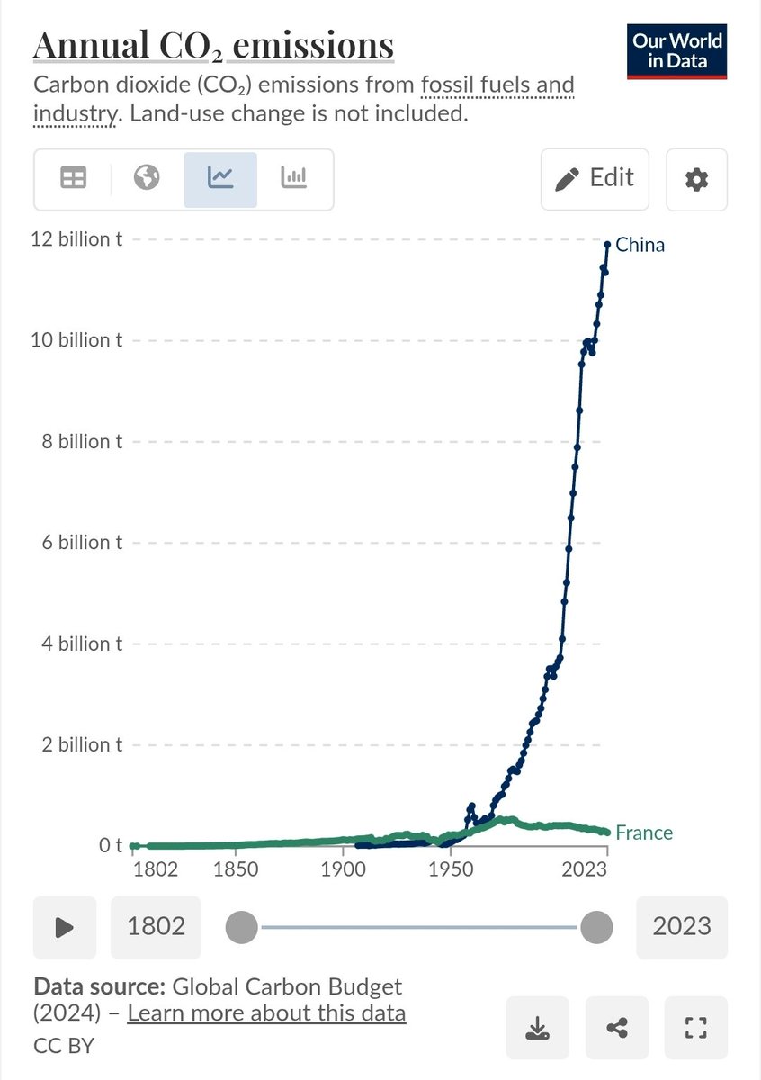 Les Mileistes Français 🦁🇫🇷 tweet media