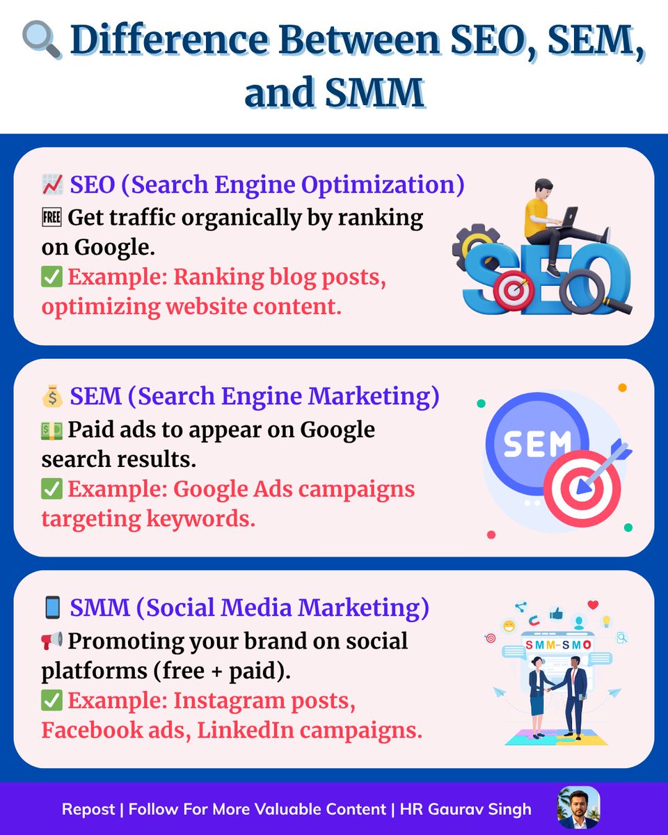 hrgauravsingh's tweet image. 🔍 Difference Between SEO, SEM, and SMM
#HRGauravSingh #SEOTips #DigitalMarketing #MarketingTips #OnlineBusiness #SocialMediaMarketing #ContentMarketing #SearchEngineOptimization #PPCAds
#SocialSelling #EcommerceMarketing #MarketingStrategy #StartupGrowth
#BusinessGrowth
