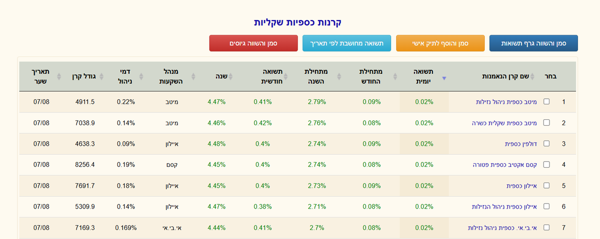 Idan Eretz tweet media