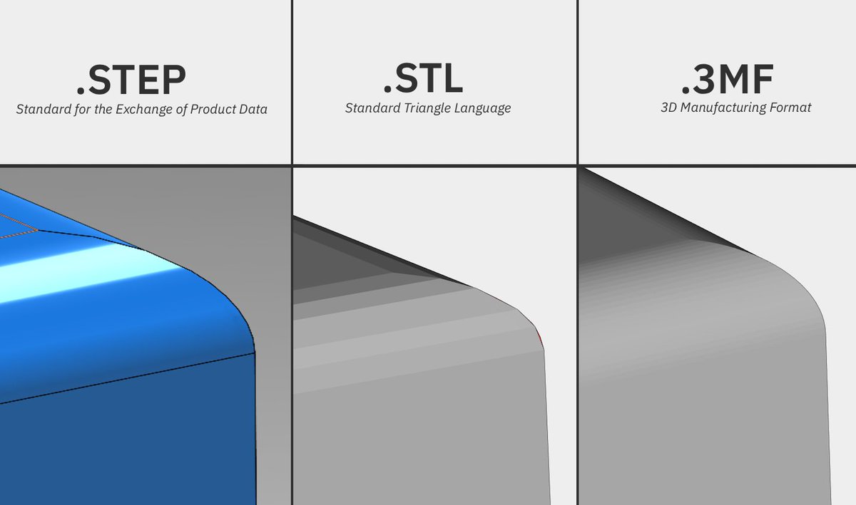 Since some of you are curious here's a primer

.STEP: Precise mathematical geometry, NURBS, exact curves
.STL: Bad (very), ambiguous, just a legacy format
.3MF: An .STL upgrade w more info but also a triangle mess (mesh)

wavefnx followers will always be 10 .step ahead