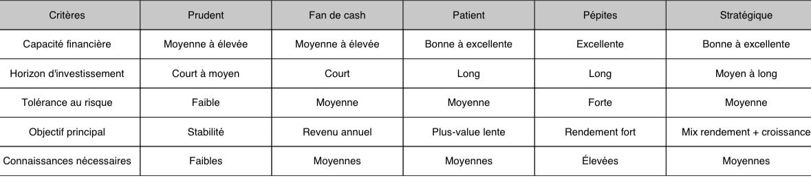 Je viens de trouver ça dans mes notes donc je partage.

Faites tourner ça peut aider , rt max et oubliez pas de vous abonner.