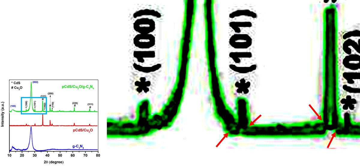 Another CEJ paper
pubpeer.com/publications/4…