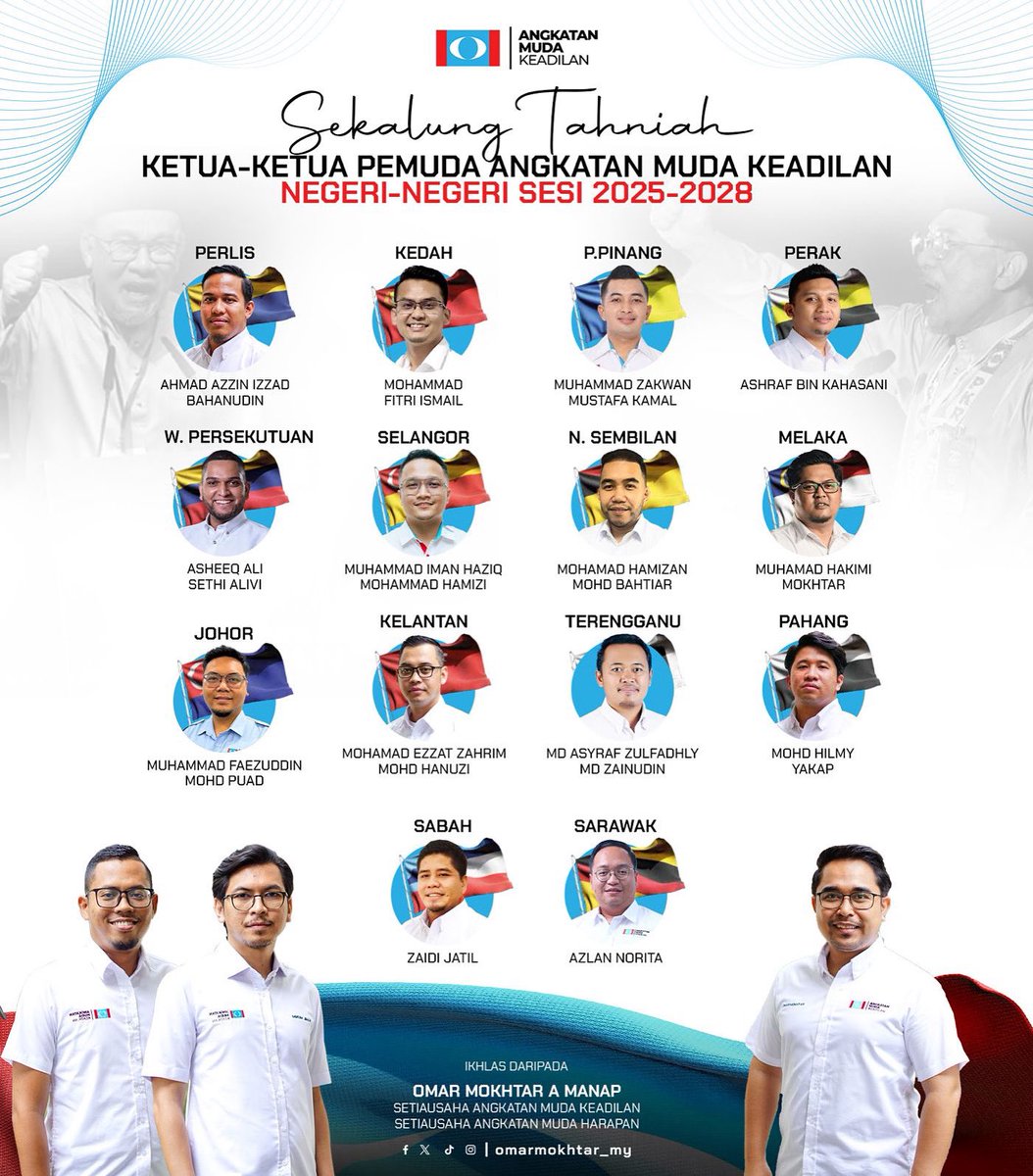 Tahniah buat teman-teman Ketua Angkatan Muda KEADILAN yang telah dilantik.

Selamat menjalankan tugas, galas amanah ini dengan penuh rasa tanggungjawab dan lakukan yang terbaik untuk rakyat, negara serta parti.

#AMKMalaysia #Reformasi