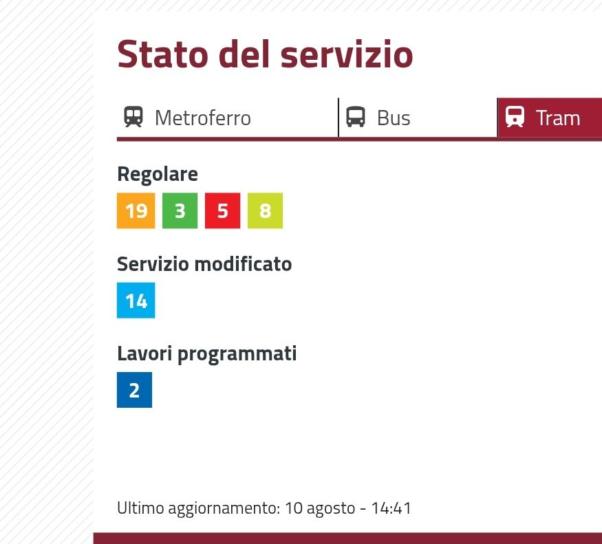 #CuraDelFerro #ATAC #Roma linea #tram 14 deviata e sostituita da #bus