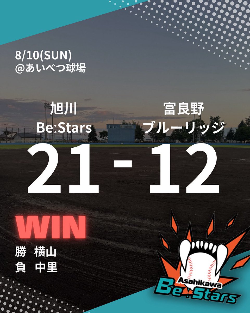 HBL公式戦28回戦@あいべつ球場
21 - 12 WIN🔥

1回裏、旭川の超重量打線が火を吹き14得点と大量リード❤️‍🔥

その後は富良野も追い上げを見せるも、火がついた旭川を止めることは出来ず、リーグ規定により、7回をもって試合終了🏟️

21-12で、大勝です✨🎊👍

#あさほー ‼️

#旭川BeStars