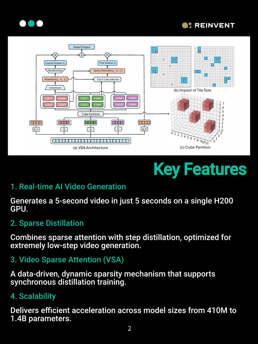 AI_Reinvent's tweet photo. Meet FastWan — the fully open-source AI that makes real-time video generation a reality.
Perfect for creators, developers & studios who need high-quality videos in seconds, not hours.
#opensourceai #aivideo #fastwan #diffusionmodel https://t.co/T6B3rsGX4a