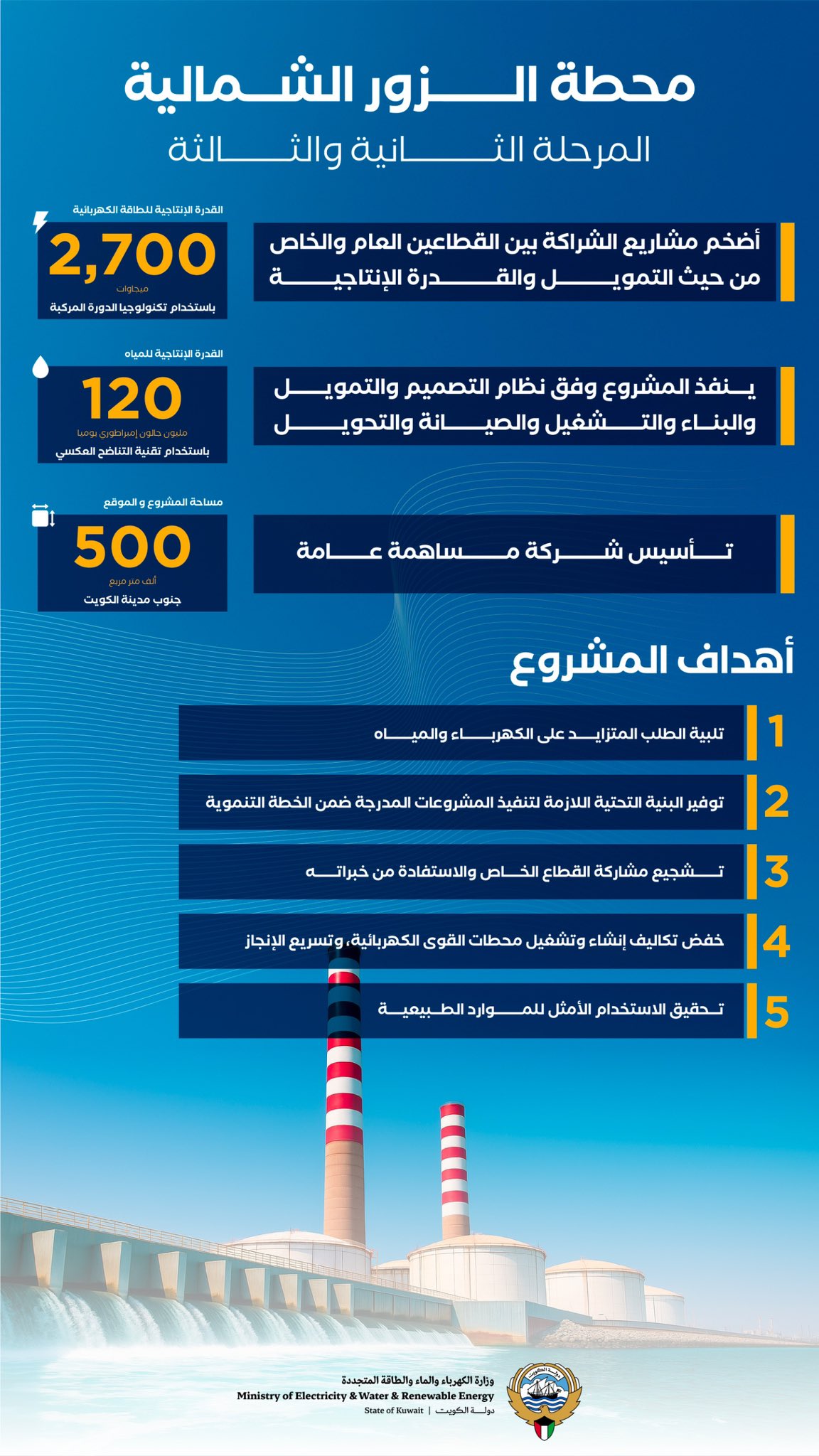 الصورة