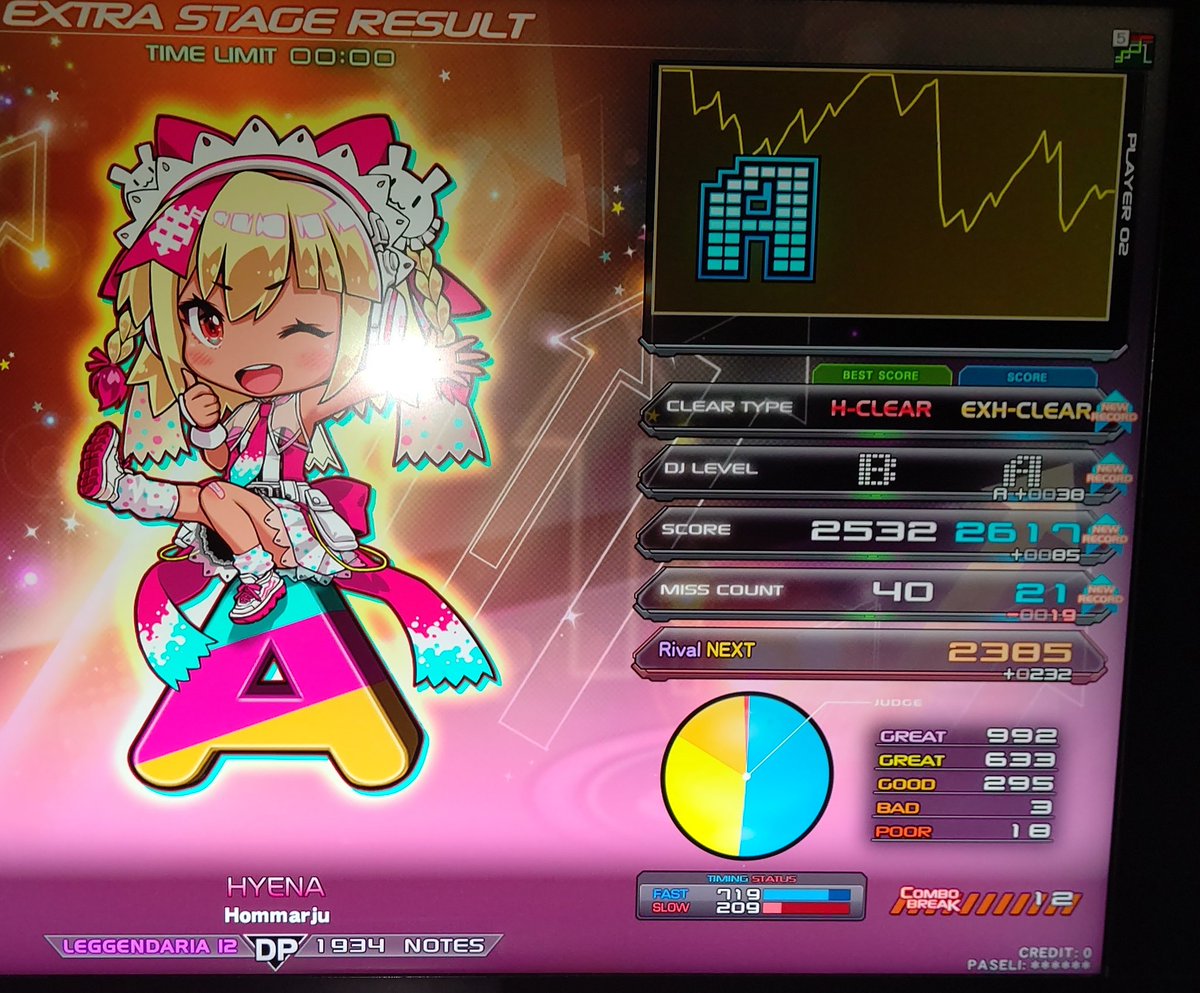HYENA、DPLエクハ！

解禁して無かったので解禁しました

変な癖付く前に仕留められてよかった