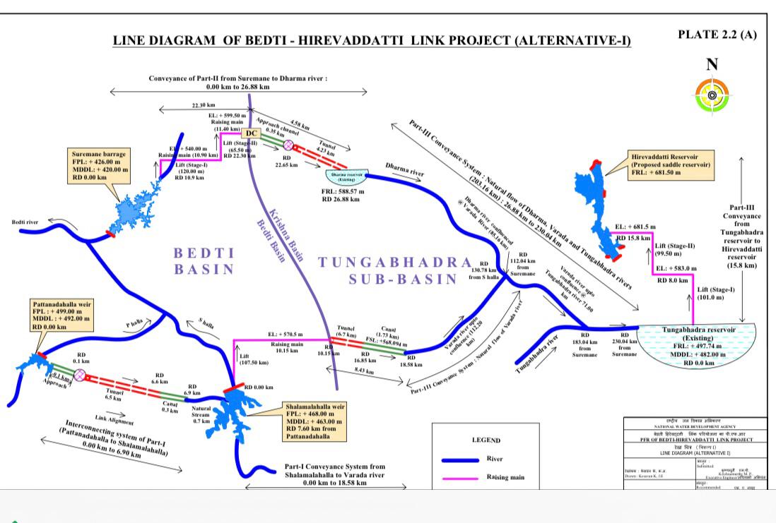 shankarappu92's tweet image. River Project: ಕರ್ನಾಟಕದ 'ಬೆಡ್ತಿ-ವರದಾ' ನದಿ‌ ಜೋಡಣೆಗೆ ಕೇಂದ್ರ ಸಚಿವರ ಸ್ಪಂದನೆ.. 
#River #Varada #Bedti #BasavarajBommai #Haveri #uttarkannadariver #Riverlinkingproject @BSBommai  @OneindiaKannada 

kannada.oneindia.com/news/bengaluru…