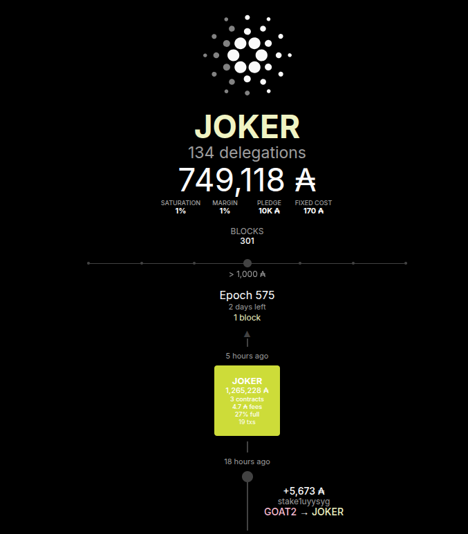 GM! 
$ADA Fam Hope your having a great Sunday!!
Jokerpool.com