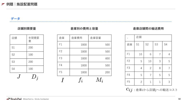 MacopeninSUTABA's tweet image. 「数学的最適化入門トレーニング」に関する資料がスゴい。ビジネス課題を「数理最適化」として定式化し、アルゴリズムやソルバーで解く一連のワークフローを解説している。線形計画法や整数計画法など、実務で使える知識を体系的に学べる。

こちら👇
speakerdeck.com/brainpadpr/mat…