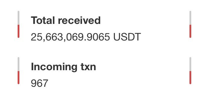One of my OTC &amp; exchange wallets.

$25M+ USDT (≈428 BTC) flowed through this year 

100% relationship driven.

Your Circle is your edge. 

Happy Sunday
