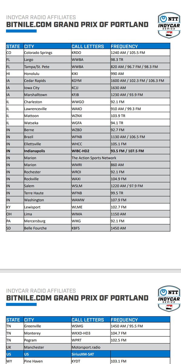 Today’s <a href="/IndyCarRadio/">INDYCAR Radio</a> info

Coverage 
12:55p: INDY NXT Race
2:30p: INDYCAR Race

Ways to listen:
National Affiliates: attached
SiriusXM: Channel 218
<a href="/IndyCar/">NTT INDYCAR SERIES</a> App
indycar.com/leaderboard 

Talent:
Anchor: <a href="/JaynesMar/">Mark Jaynes</a> 
Driver Analyst: <a href="/DaveyHamilton/">Davey Hamilton</a> 
Pit Reporters: <a href="/jakequery/">Jake Query</a>