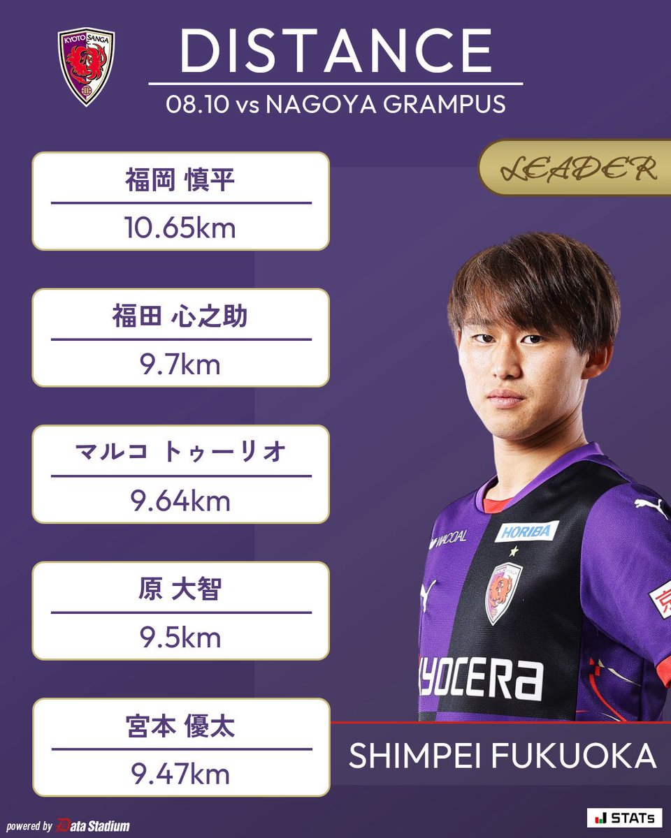 京都サンガF.C.【公式】 on X: 