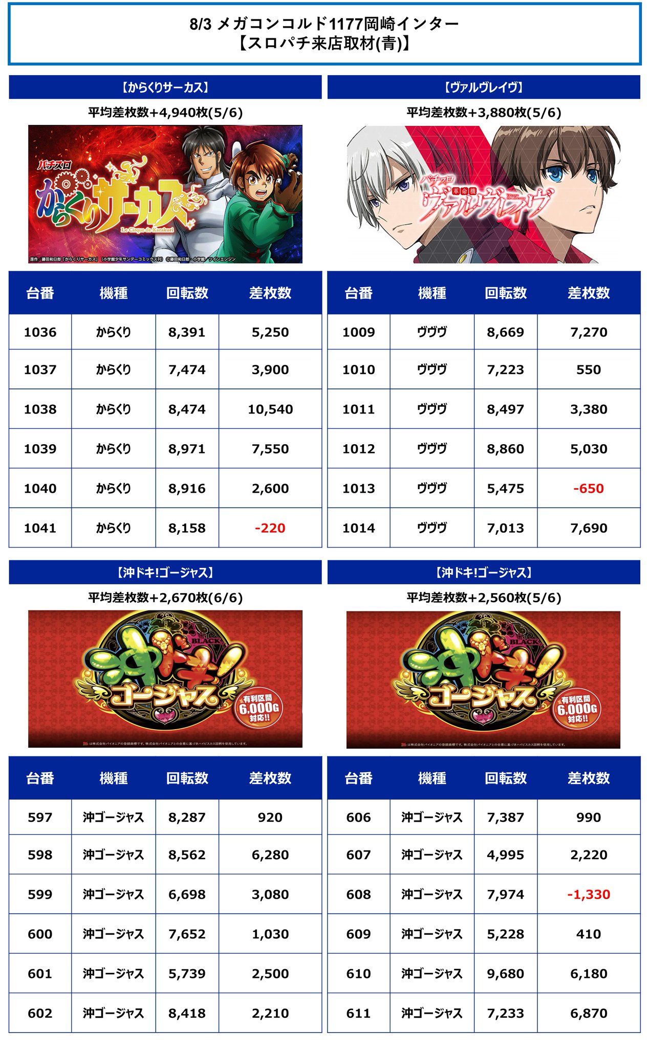 【パチスロ送料】7,900円の地域 スロットクラフト on X: 