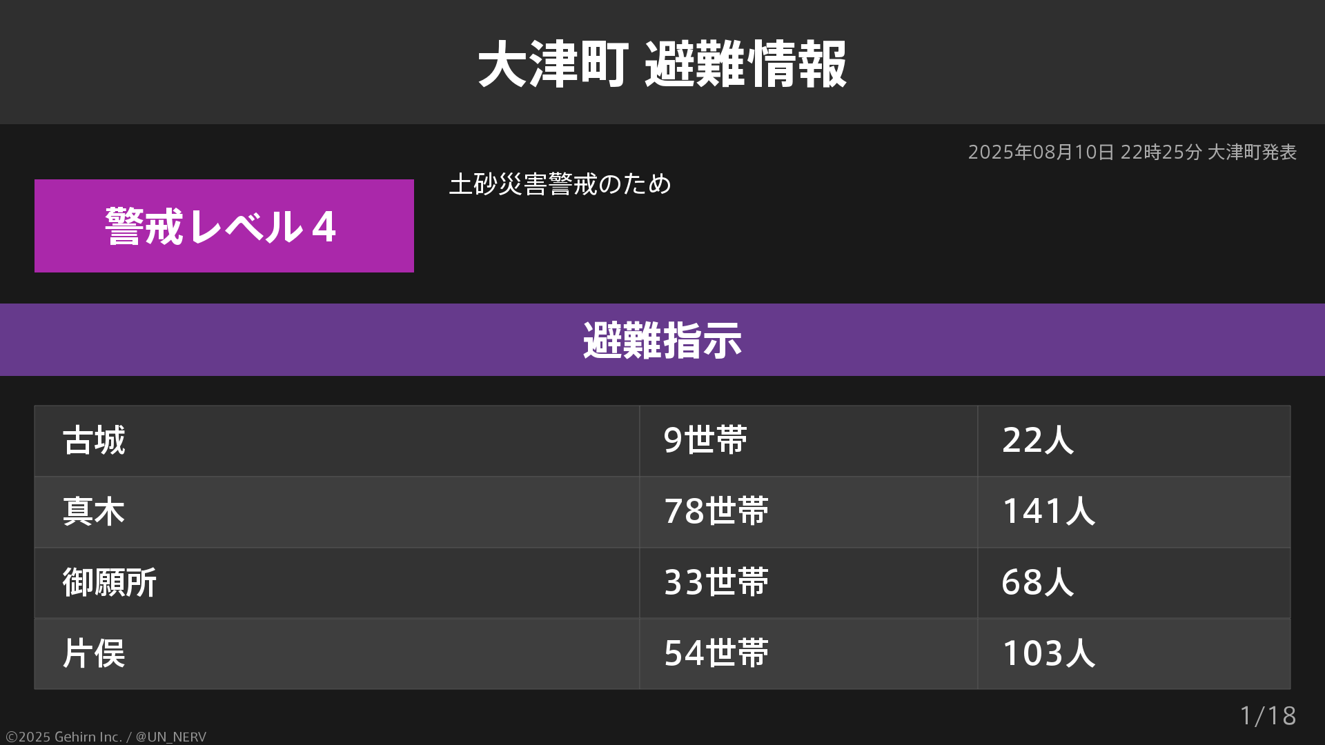 官公署年鑑（1984年版）全国市町村別管轄付 官公署年鑑（1984年版）全国市町村別管轄付