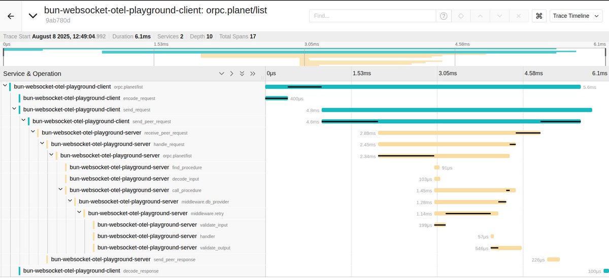 unnoq โ oss/acc (@unnoqcom) on Twitter photo First-class <a href="/opentelemetry/">OpenTelemetry</a> support is coming to oRPC in the next version - a deep integration that helps you truly understand your oRPC server and client. First-class <a href="/opentelemetry/">OpenTelemetry</a> support is coming to oRPC in the next version - a deep integration that helps you truly understand your oRPC server and client.