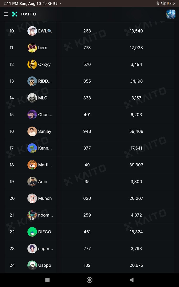 Lol, this MLO guy on the <a href="/yeet/">YEET</a> leaderboard is the most rubbish thing I've ever seen

I understand that the update mishap is temporary

But the account shouldn't even be allowed to on any LB

Look at the pictures,

Casual - 100%
Shitpost - 100%
CopyPasta - 100%

Smart followers -