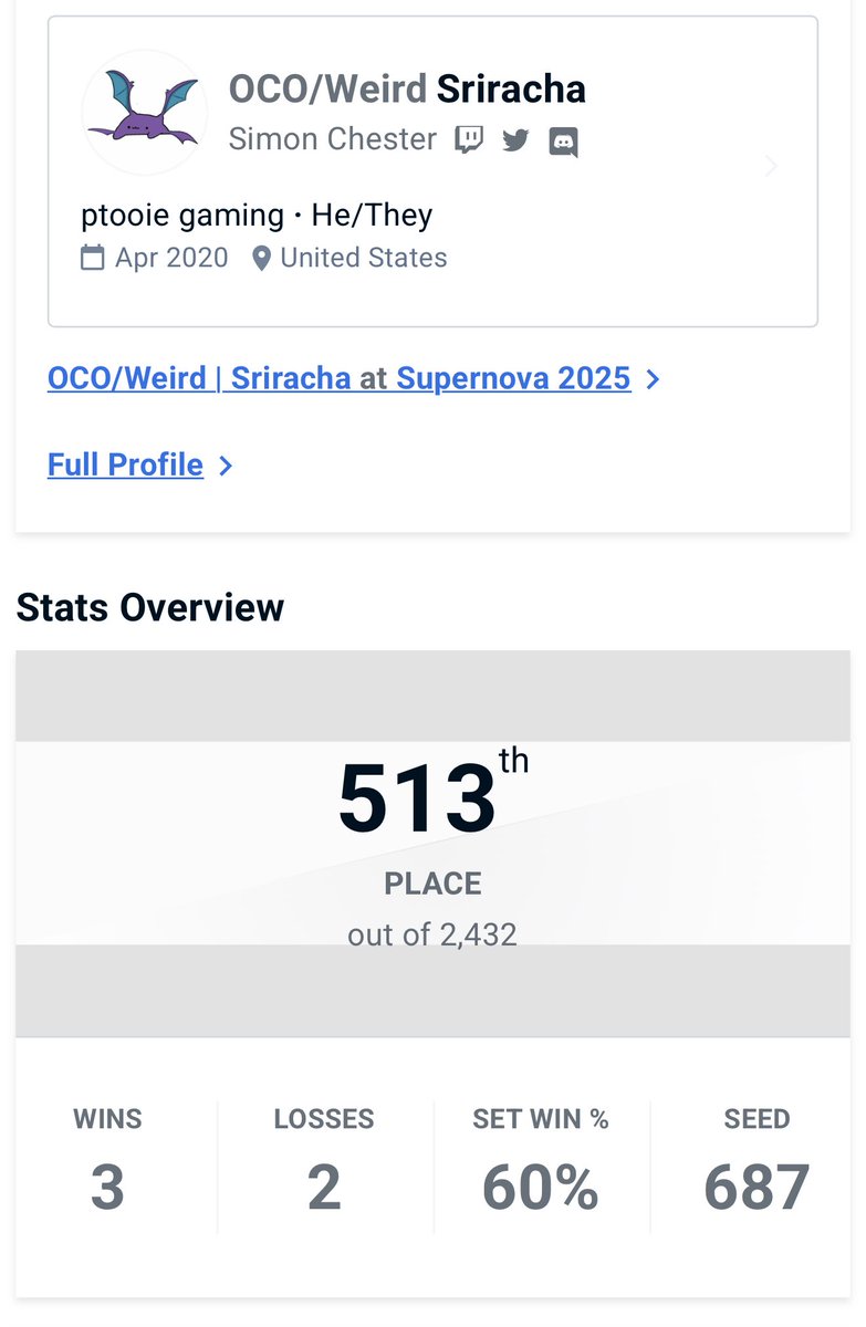 my first super major was very awesome and i’m glad i at least placed my seed. this made me realize that there are lots of strong players that i have the capability of playing on their level. ggs to all!