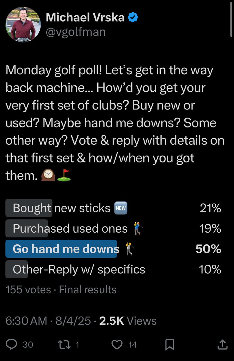 Monday golf poll follow up! Thanks for the votes &amp; the memories of how you got your first clubs! Not surprising that half of you started with hand me downs. I however didn’t really have any family members who played so I put my first set together at multiple garage sales. After