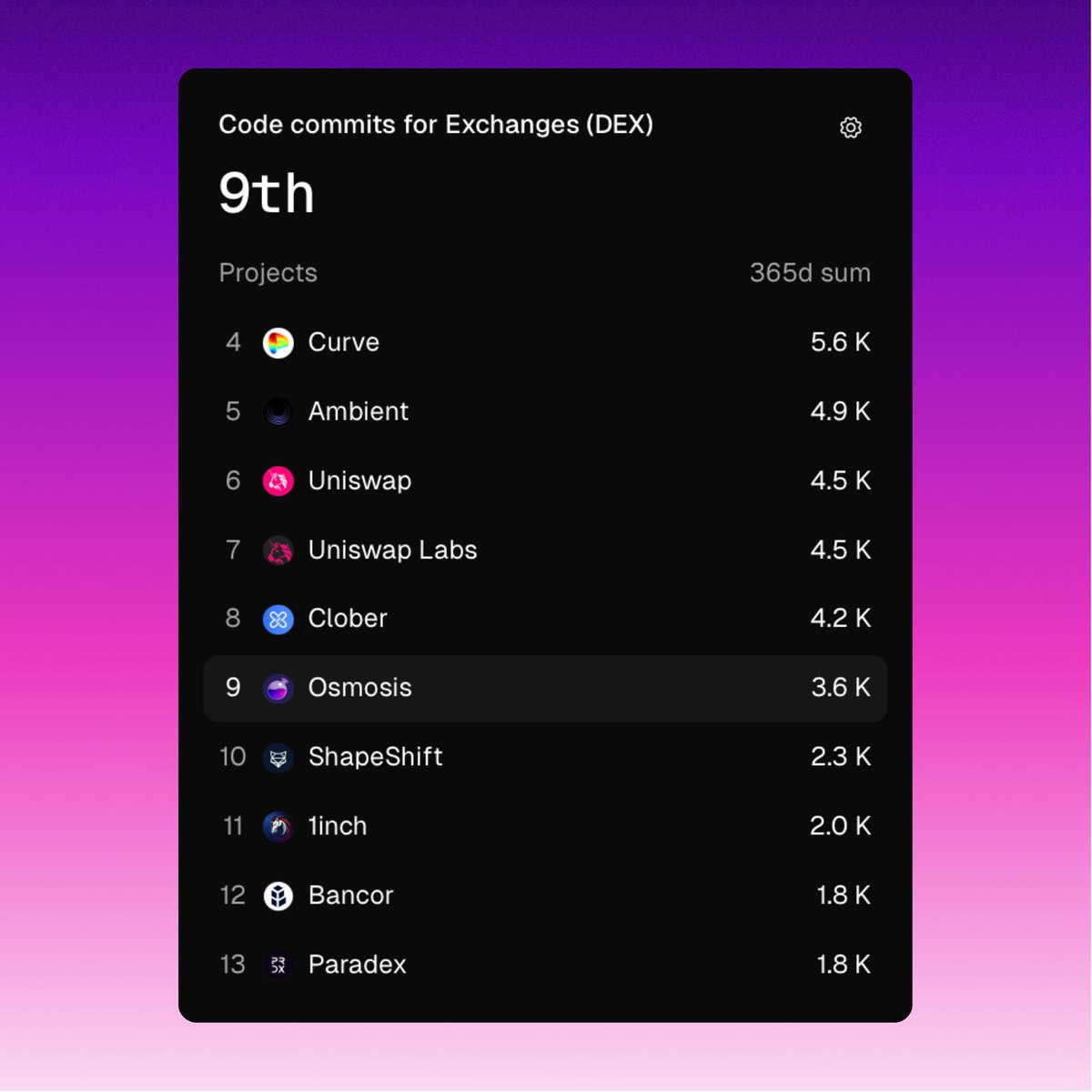 Osmosis 🧪 tweet media
