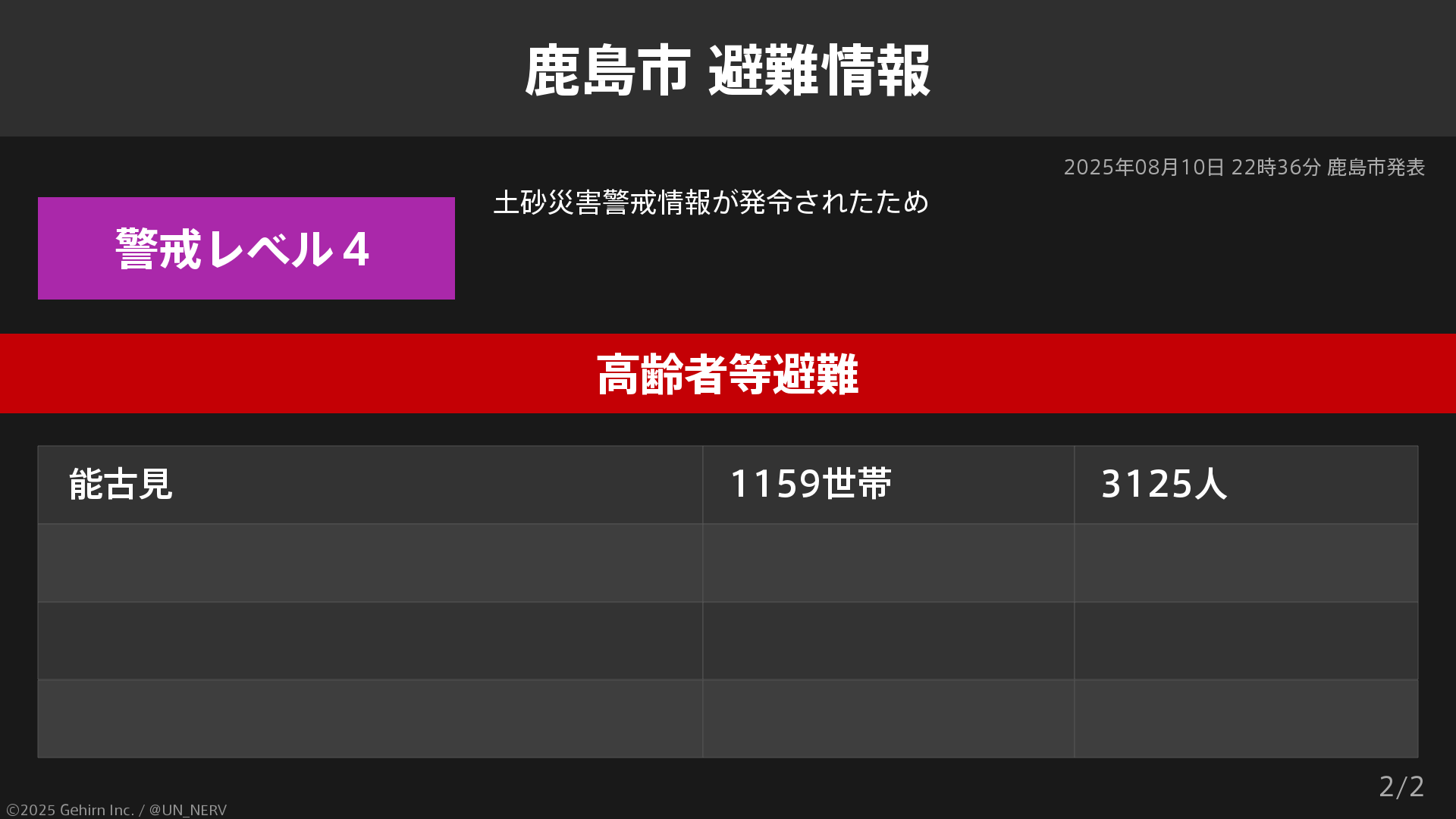 防衛庁公報 第641号 せたな漁火まつり2025 海上自衛隊 多用途支援艦「すおう」一般