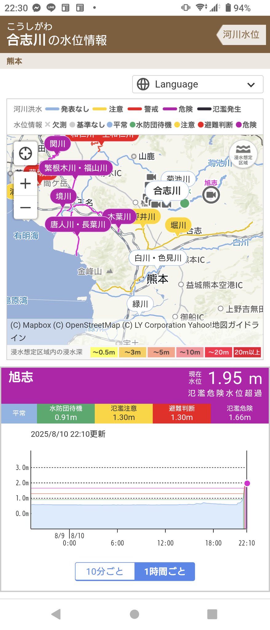 太田恒平 | 熊本「車1割削減、渋滞半減、公共交通2倍」 on X