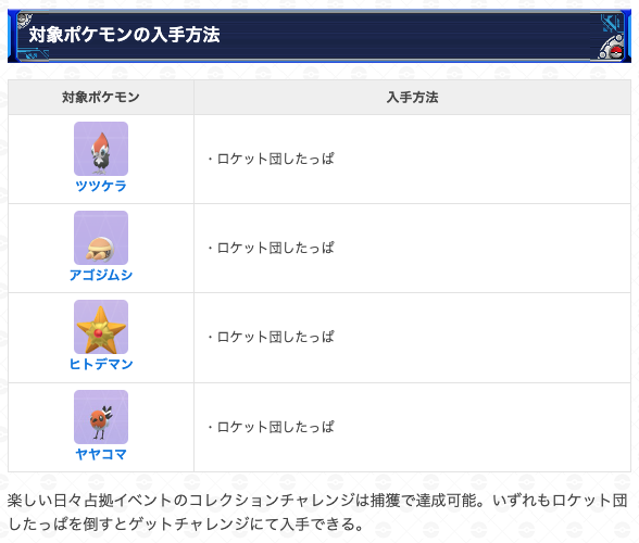 gamewith_pkgo's tweet photo. 【 楽しい日々占拠イベント最新情報 】
コレクションチャレンジが判明

📅期間：8/11(月)0:00~8/17(日)23:59

・チャレンジが1種類登場
・捕獲で達成可能
・報酬でロケットレーダー

対象ポケモンはロケット団したっぱから入手可能！

▼ 詳細はこちら
https://t.co/QFQyLzXv4z
 #ポケモンGO https://t.co/FsAGCUSeQx