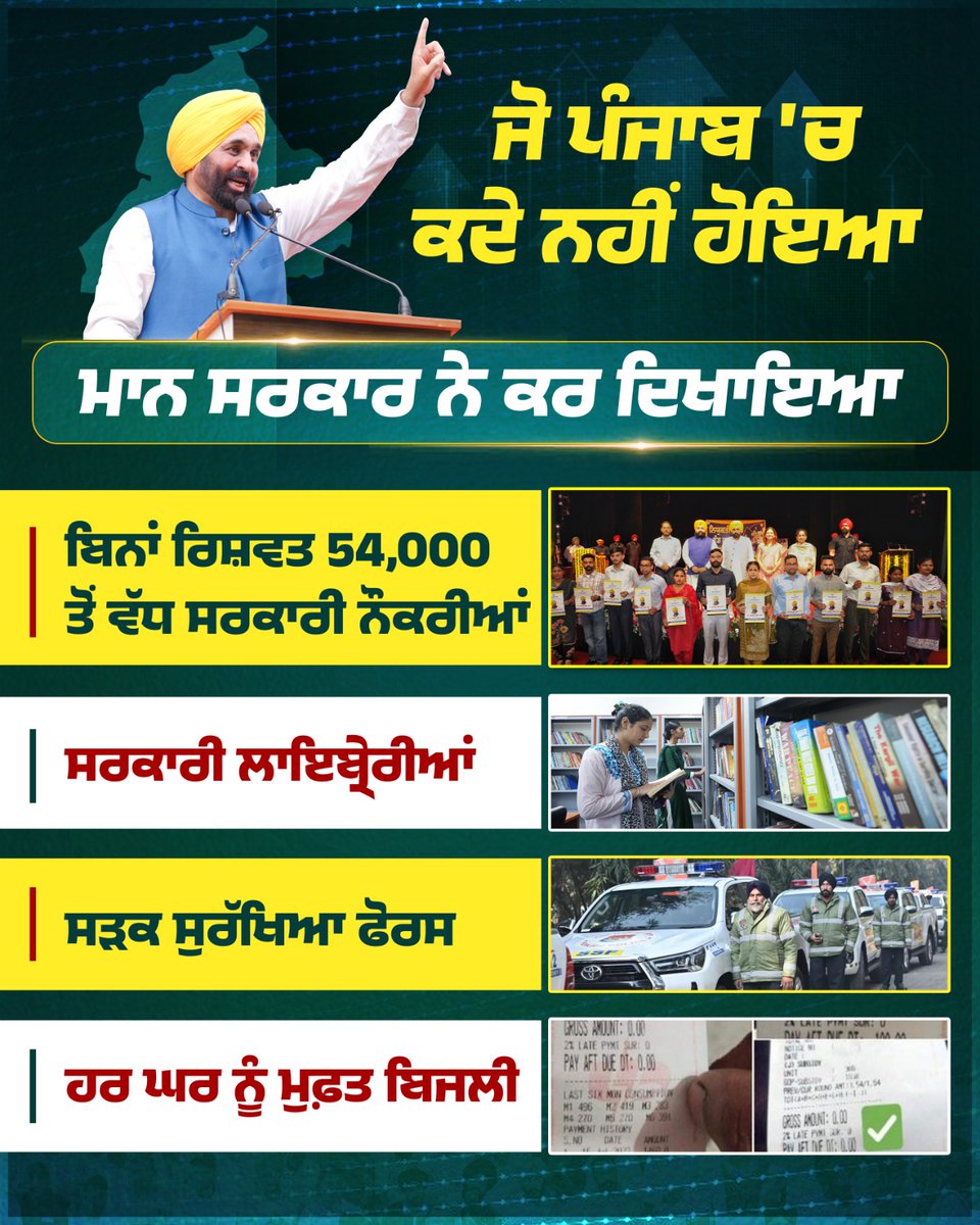 ਜੋ ਪੰਜਾਬ ‘ਚ ਕਦੇ ਨਹੀਂ ਹੋਇਆ, ਮਾਨ ਸਰਕਾਰ ਨੇ ਕਰ ਦਿਖਾਇਆ ਹੈ। ਪੰਜਾਬ ‘ਚ ਨੌਜਵਾਨਾਂ ਨੂੰ ਬਿਨਾਂ ਰਿਸ਼ਵਤ ਤੇ ਸਿਫ਼ਾਰਸ਼ ਤੋਂ ਸਰਕਾਰੀ ਨੌਕਰੀਆਂ, ਪਿੰਡਾਂ ‘ਚ ਸਰਕਾਰੀ ਲਾਇਬ੍ਰੇਰੀਆਂ, ਸੜਕਾਂ ਲਈ ਸੜਕ ਸੁਰੱਖਿਆ ਫੋਰਸ ਤੇ ਹਰ ਘਰ ਨੂੰ ਮੁਫ਼ਤ ਬਿਜਲੀ ਦੀ ਸੌਗਾਤ, ਅਜਿਹੇ ਕੰਮ ਪਹਿਲੀ ਵਾਰ ਇੱਕੋ ਸਰਕਾਰ ਦੇ ਕਾਰਜਕਾਲ ‘ਚ ਹੋਏ ਹਨ।