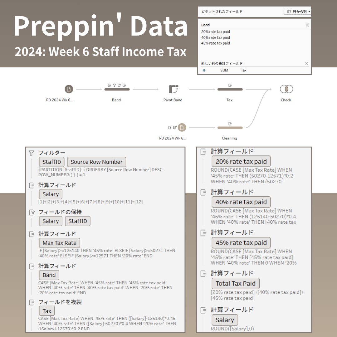 nozopipi's tweet image. なんとなくPrep心が出てポチポチやった②おわり
#PreppinData